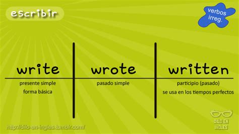 write significado